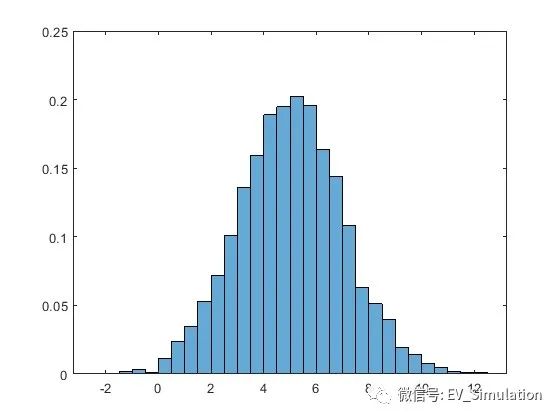 MATLAB直方图函数-histogram的图16
